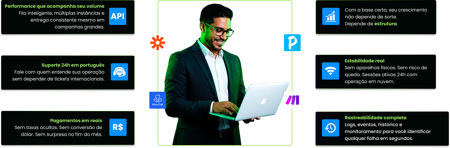 Disponibilidade do Z-api